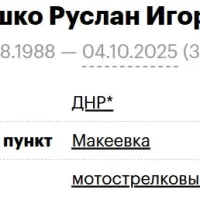 Kiyashko Ruslan Igorevich