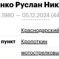 Коваленко Руслан Николаевич