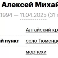 Kozheko Aleksey Mikhaylovich