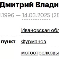 Reznik Dmitriy Vladimirovich