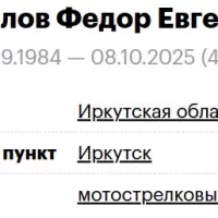 Kapralov Fedor Evgenevich
