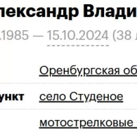 Sikora Aleksandr Vladimirovich