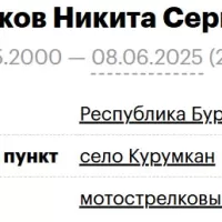 Симаков Никита Сергеевич