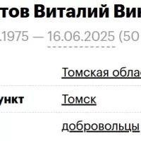 Belokopytov Vitaliy Viktorovich