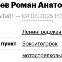 Grodtsev Roman Anatolevich