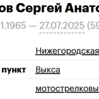 Proklov Sergey Anatolevich