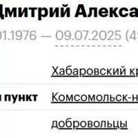 Ласун Дмитрий Александрович