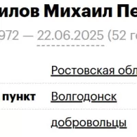 Prokhvatilov Mikhail Petrovich