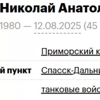 Ramaev Nikolay Anatolevich