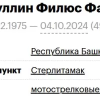 Rakhmatullin Filyus Fanisovich