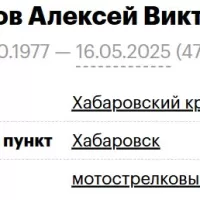 Khvostov Aleksey Viktorovich