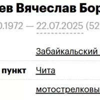 Sambuev Vyacheslav Borisovich