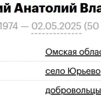 Zhelondovskiy Anatoliy Vladislavovich