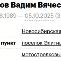 Viktorov Vadim Vyacheslavovich