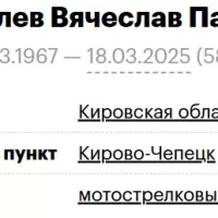 Kostylev Vyacheslav Pavlovich