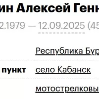 Lanochkin Aleksey Gennadevich