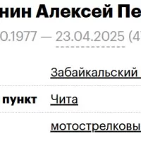 Yamshchinin Aleksey Petrovich