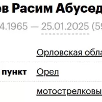 Rzaev Rasim Abused ogly