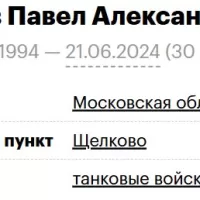 Saypiev Pavel Aleksandrovich