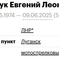 Voloshchuk Evgeniy Leonidovich