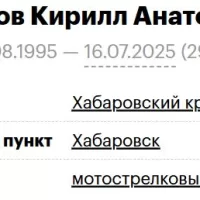 Belimov Kirill Anatolevich