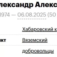 Vorobey Aleksandr Aleksandrovich