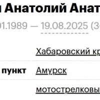 Beldy Anatoliy Anatolevich