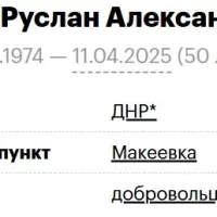 Володин Руслан Александрович
