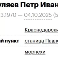Загуляев Петр Иванович