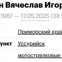 Zaikin Vyacheslav Igorevich