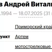Lenkov Andrey Vitalevich