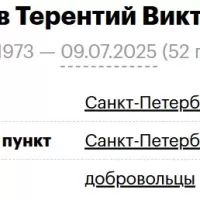 Leontev Terentiy Viktorovich