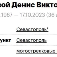 Kleshchevoy Denis Viktorovich