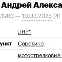 Plakhotin Andrey Aleksandrovich