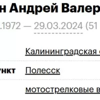 Ratkin Andrey Valerevich