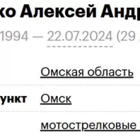 Yakubenko Aleksey Andreevich