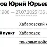 Ionov Yuriy Yurevich