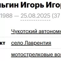 Kymylgin Igor Igorevich