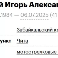 Novitskiy Igor Aleksandrovich