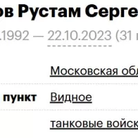Urumov Rustam Sergeevich
