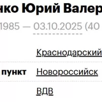 Проценко Юрий Валерьевич