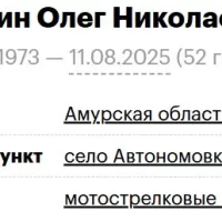 Ryndin Oleg Nikolaevich