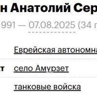 Shabunin Anatoliy Sergeevich