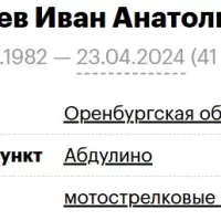 Korneev Ivan Anatolevich