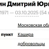 Babakhin Dmitriy Yurevich