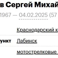 Кариков Сергей Михайлович