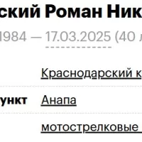 Люботинский Роман Николаевич