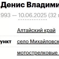Koblov Denis Vladimirovich