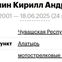 Щербинин Кирилл Андреевич