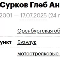 Surikov-Surkov Gleb Andreevich
